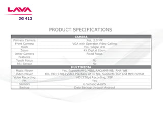 3G 412
CAMERA
Primary Camera Yes, 2.0 MP
Front Camera VGA with Operator Video Calling
Flash Yes, Single LED
Zoom 4X Digital Zoom
Other Camera
Features
Fixed Focus
Touch Focus No
BSI Sensor No
MULTIMEDIA
Music Player Yes, SupportsMP3/MIDI/AAC/AMR-NB, AMR-WB
Video Player Yes, HD (720p) Video Playback at 30 fps, Supports 3GP and MP4 Format
Video Recording HD (720p) Recording, 3GP
FM Yes
Sensors G Sensor, A-GPS
Backup Data Backup through Android
PRODUCT SPECIFICATIONS
 