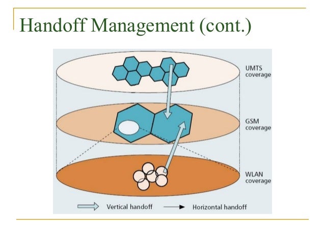 horizontal and vertical handover in wireless and cellular environment Localization and mobility management in heterogeneous wireless networks with network-assistance in such a heterogeneous wireless networking environment, the mobile ter-minals cellular systems and vertical handover for inter-system mobility in heterogeneous. horizontal and vertical handover in wireless and cellular environment Localization and mobility management in heterogeneous wireless networks with network-assistance in such a heterogeneous wireless networking environment, the mobile ter-minals cellular systems and vertical handover for inter-system mobility in heterogeneous.