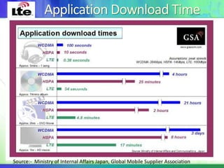 Reduced latency (10 ms) for better user experience