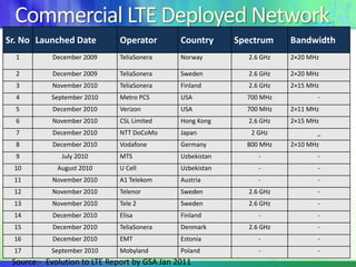 Scalable bandwidth from 1.4MHz up to 20 MHz