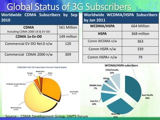 TDD (unpaired) and FDD (paired) spectrum modes available in (700,800,2600)MHz band