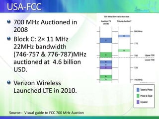 Price Comparison of Advanced Wireless Services in USASource:-  Engadget Comparing speed, Price