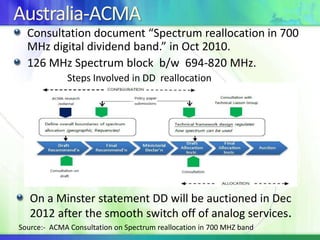 USA-FCC700 MHz Auctioned in 2008Block C: 2× 11 MHz 22MHz bandwidth                  (746-757 & 776-787)MHz auctioned at  4.6 billion USD.Verizon Wireless Launched LTE in2010.Source:-  Visual guide to FCC 700 MHz Auction
