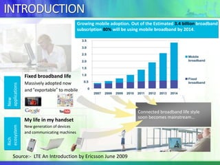INTRODUCTIONGrowing mobile adoption. Out of the Estimated 3.4 billion broadband subscription 80% will be using mobile broadband by 2014.Fixed broadband lifeMassively adopted nowand “exportable” to mobile NewapplicationsConnected broadband life style soon becomes mainstream…My life in my handsetNew generation of devices and communicating machinesRichecosystemSource:-  LTE An Introduction by Ericsson June 2009