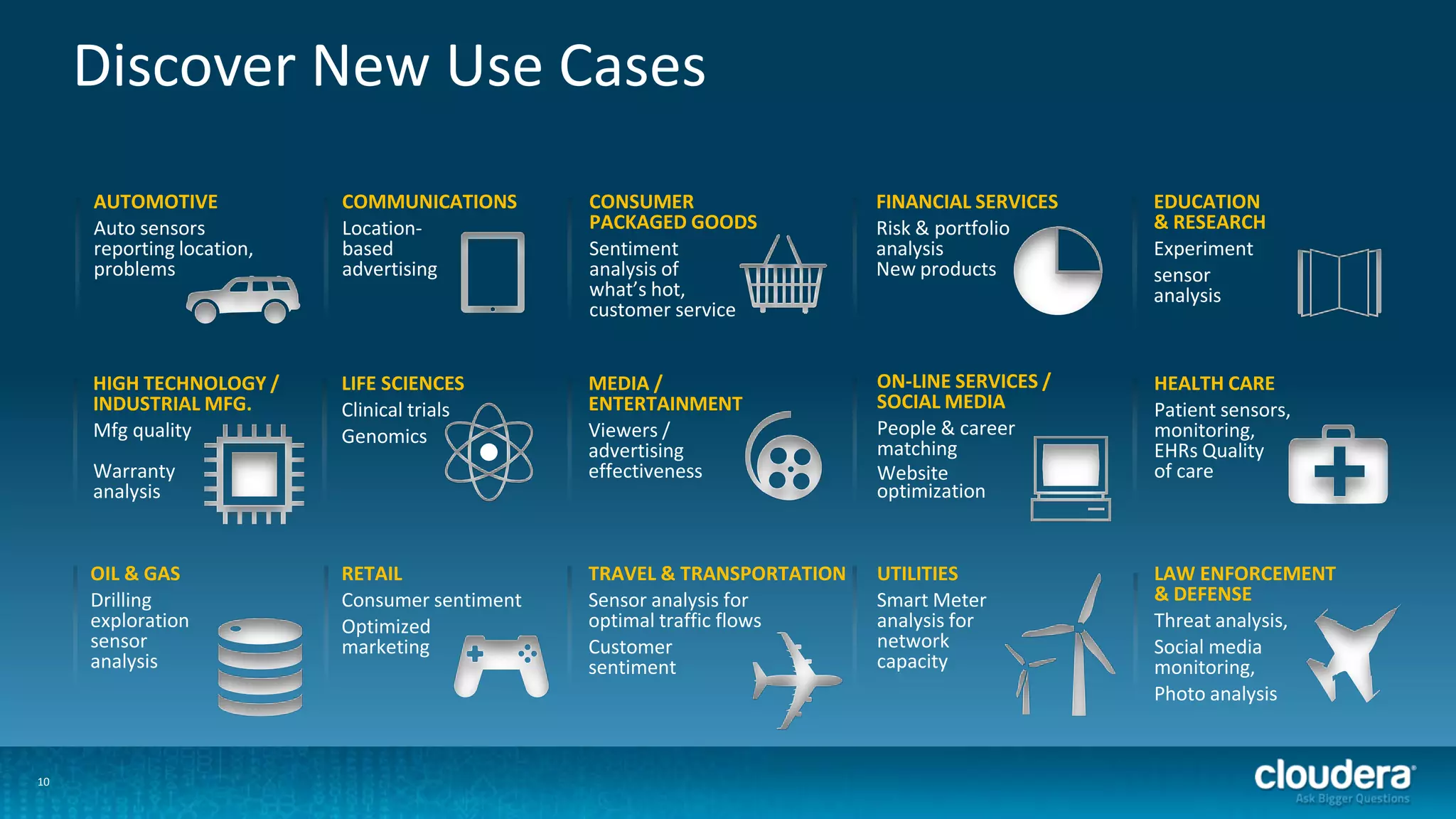 10
Discover New Use Cases
ON-LINE SERVICES /
SOCIAL MEDIA
People & career
matching
Website
optimization
HEALTH CARE
Patient sensors,
monitoring,
EHRs Quality
of care
FINANCIAL SERVICES
Risk & portfolio
analysis
New products
MEDIA /
ENTERTAINMENT
Viewers /
advertising
effectiveness
CONSUMER
PACKAGED GOODS
Sentiment
analysis of
what’s hot,
customer service
TRAVEL & TRANSPORTATION
Sensor analysis for
optimal traffic flows
Customer
sentiment
RETAIL
Consumer sentiment
Optimized
marketing
LAW ENFORCEMENT
& DEFENSE
Threat analysis,
Social media
monitoring,
Photo analysis
EDUCATION
& RESEARCH
Experiment
sensor
analysis
LIFE SCIENCES
Clinical trials
Genomics
AUTOMOTIVE
Auto sensors
reporting location,
problems
COMMUNICATIONS
Location-
based
advertising
HIGH TECHNOLOGY /
INDUSTRIAL MFG.
Mfg quality
Warranty
analysis
UTILITIES
Smart Meter
analysis for
network
capacity
OIL & GAS
Drilling
exploration
sensor
analysis
 