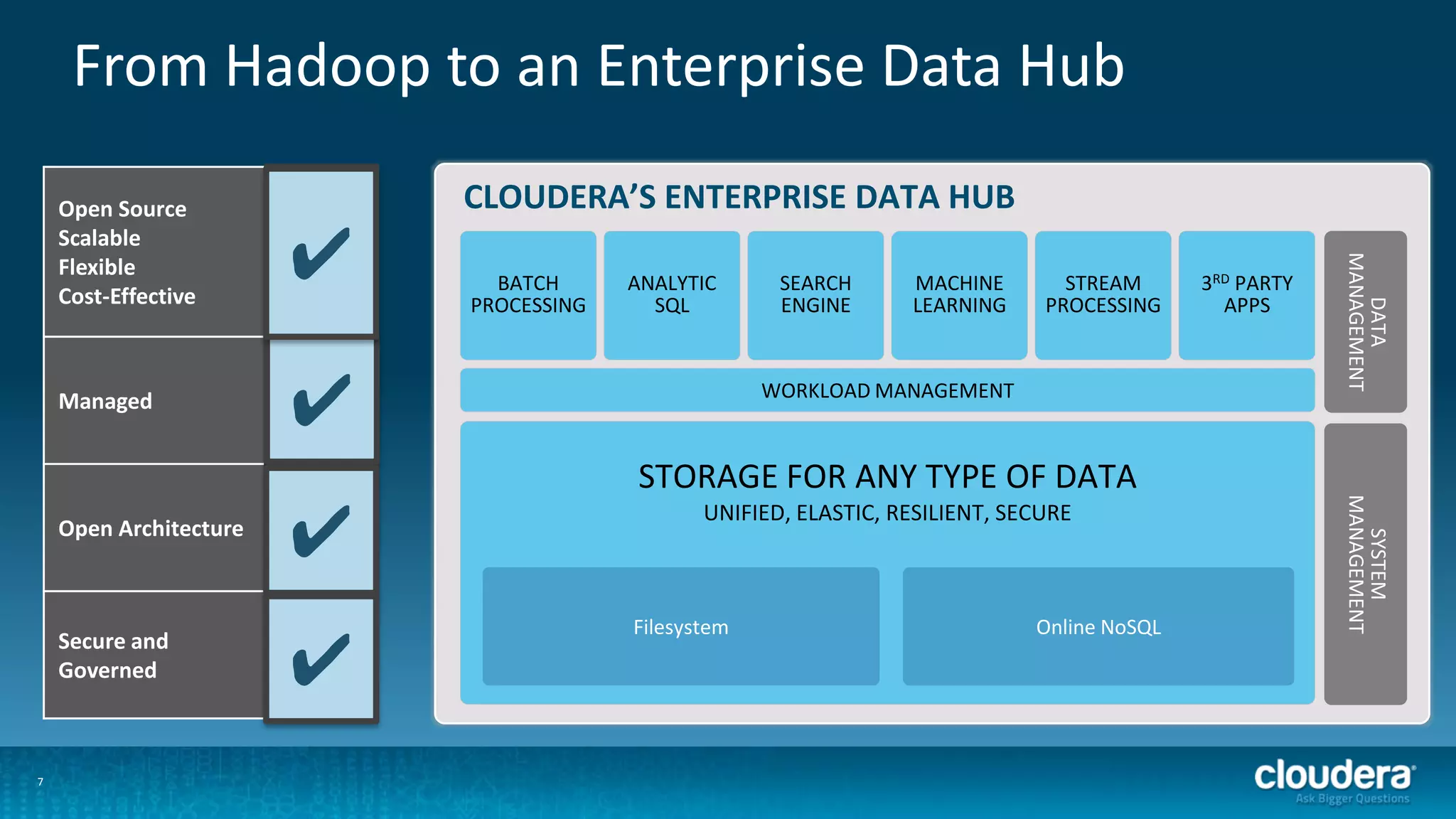 7
Open Source
Scalable
Flexible
Cost-Effective
✔
Managed
Open Architecture
Secure and
Governed
From Hadoop to an Enterprise Data Hub
✔
✔
✔
BATCH
PROCESSING
ANALYTIC
SQL
SEARCH
ENGINE
MACHINE
LEARNING
STREAM
PROCESSING
3RD PARTY
APPS
WORKLOAD MANAGEMENT
STORAGE FOR ANY TYPE OF DATA
UNIFIED, ELASTIC, RESILIENT, SECURE
DATA
MANAGEMENT
SYSTEM
MANAGEMENT
CLOUDERA’S ENTERPRISE DATA HUB
Filesystem Online NoSQL
✔
 