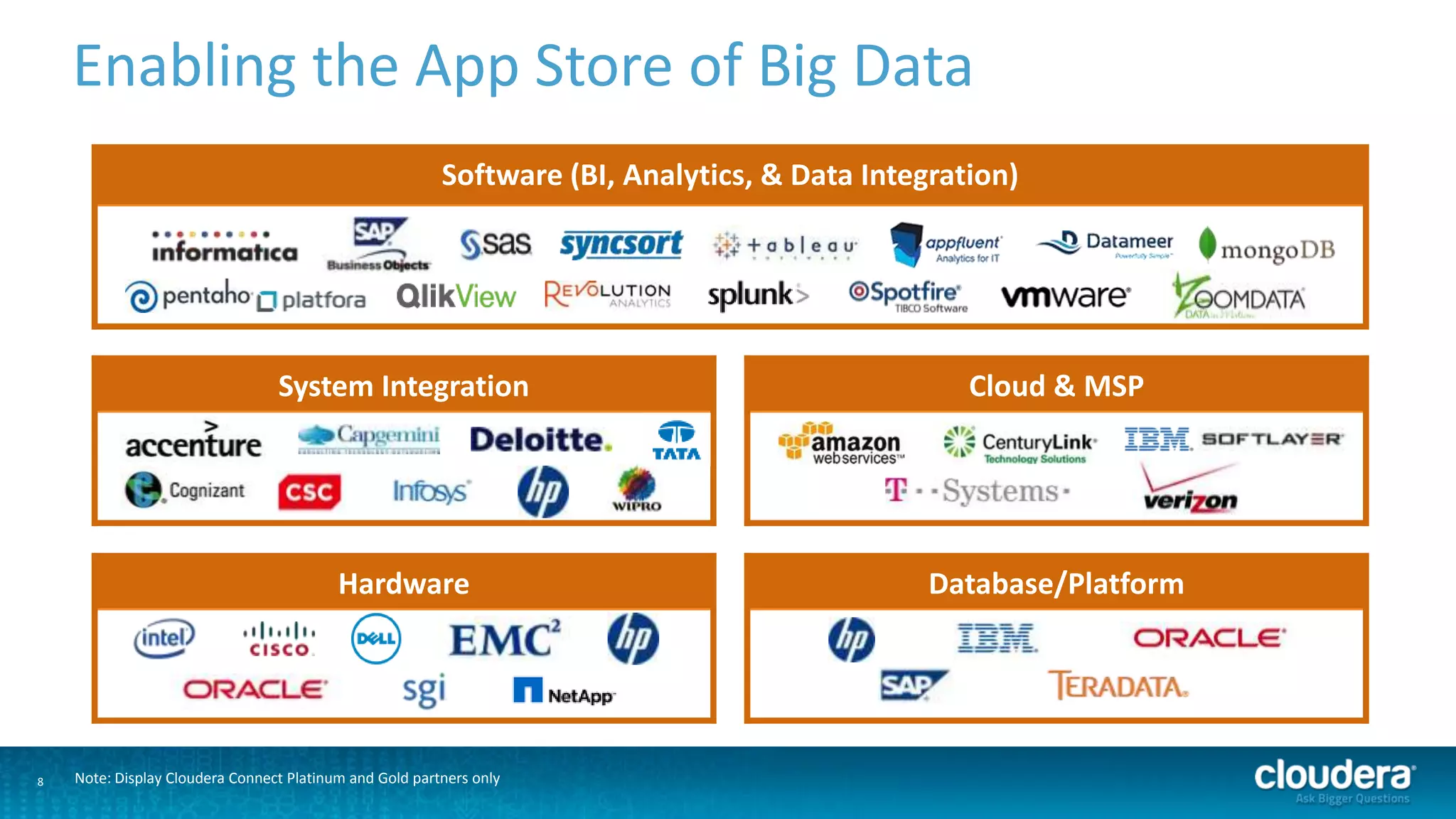 8
Enabling the App Store of Big Data
Software (BI, Analytics, & Data Integration)
System Integration Cloud & MSP
Hardware Database/Platform
Note: Display Cloudera Connect Platinum and Gold partners only
 