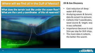 1313
Oil & Gas Discovery
• Cost reduction of deep
water drill-ships
• Analyzing waves & Seismic
data & convert to pictures
• Collects X & Y coordinates,
wave source & target, way
it was collected.
• Importance because it cost
$1m per day for Drill ships.
• The more data it collects,
the better the search.
 