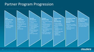 22
Partner Program Progression
Visit
Cloudera.com
•View website
•Identify areas of
synergy
•Explore Cloudera
Connect program
information
Submit
Application
•Register first on
Cloudera.com
•Select appropriate
program
•Explain partnership
goals
•Self-identify
Receive
Acceptance
•Start as bronze
member
•Receive Welcome
•Access Cloudera
Connect portal and
partner logo &
guidelines
•Request developer
license without
support
•Self-create assets
Deepen
Relationship
•Take online e-learning
classes
•Use 20% Discount on
Cloudera training
•Work on product
certification
•Use Cloudera Connect
logo on partner
collateral
•Meet in the field on
joint opportunities
Explore Silver
Level
Membership
•Invest in jointly
created collateral
•Receive marketing
support
•Increase
collaboration with
Cloudera
• Receive more sales
assistance for
qualified
opportunities
Invitation to Key
Partners to
become a Gold
Partner
•Must drive a certain
level of revenue with
us/for us.
•Well-defined joint
sales play.
Very Select
Partners invited
to Platinum
•Must drive >$2M+ in
revenue for a defined
joint sales play and be
an industry leader
 