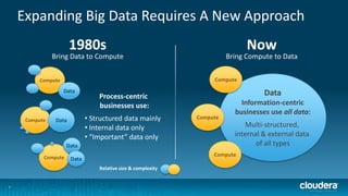 3
Expanding Big Data Requires A New Approach
1980s
Bring Data to Compute
Now
Bring Compute to Data
Relative size & complexity
Data
Information-centric
businesses use all data:
Multi-structured,
internal & external data
of all types
Compute
Compute
Compute
Process-centric
businesses use:
• Structured data mainly
• Internal data only
• “Important” data only
Compute
Compute
Compute
Data
Data
Data
Data
 