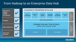 7
Open Source
Scalable
Flexible
Cost-Effective
✔
Managed
Open Architecture
Secure and
Governed
From Hadoop to an Enterprise Data Hub
✔
✔
✔
BATCH
PROCESSING
ANALYTIC
SQL
SEARCH
ENGINE
MACHINE
LEARNING
STREAM
PROCESSING
3RD PARTY
APPS
WORKLOAD MANAGEMENT
STORAGE FOR ANY TYPE OF DATA
UNIFIED, ELASTIC, RESILIENT, SECURE
DATA
MANAGEMENT
SYSTEM
MANAGEMENT
CLOUDERA’S ENTERPRISE DATA HUB
Filesystem Online NoSQL
✔
 