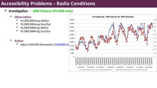 3G Accessibility KPIs Analysis Troubleshooting-1.pptx