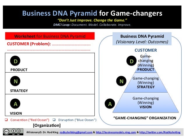 slideshare