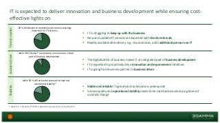 IT is expected to deliver innovation and business development while ensuring cost-effective 
lights on 
1 
Stability Business driver Time to market 
80 % thinks time to market has become increasingly 
important for IT services… 
…while 90 % thinks IT has become an even more critical 
part of business development… 
…while 80 % still are under pressure to improve 
operational stability* 
* 3gamma - The state of ITSM in Swedish organizations survey © 2013 
 IT is struggling to keep up with the business 
 New and updated IT services are expected with shorter intervals 
 Readily available alternatives, e.g. cloud services, adds additional pressure on IT 
 The digitalization of business makes IT an integrated part of business development 
 IT is expected to proactively drive innovation and improvement initiatives 
 IT is going from business partner to business driver 
 Stable and reliable IT operations has become a prerequisite 
 Service quality and operational stability needs to be maintained even during times of 
constant change 
