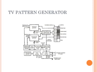 Tv Engineering Making Television and video engineering notes.ppt