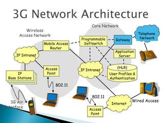 3 g and 4g final ppt | PPTX