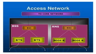 3G architecture.pptx