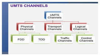 3G architecture.pptx