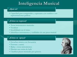 Inteligencia Musical
¿Qué es?

• Capacidad para comprender y expresarse con sonidos o sus
  representaciones gráficas.

¿Cómo se expresa?

•   Tocar instrumentos musicales
•   Vocalizar
•   Sensibilidad con el ritmo
•   Identificar instrumentos y cualidades de una pieza musical

¿Cómo se apoya?

•   Escuchar música con frecuencia
•   Entonar y cantar
•   Bailar y tocar instrumentos
•   Diseñar una rutina de baile
•   Clasificar piezas musicales por géneros
 