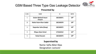 GSM Based Three Type Gas Leakage Detector
Presented by
SL NO. NAME ID BATCH
1 Golam Mehedi Hasan
Choyon
182183071 18th
2 Rabiul Islam Khan Sabbir 182183070 18th
3 Deponkar Saha (Deep) 182183072 18th
4 Iftique Alam himel 173163212 16th
5 Fahad Hossain 182183073 18th
Supervised by
Name: Safia Akter Dipa
Designation: Lecturer
 