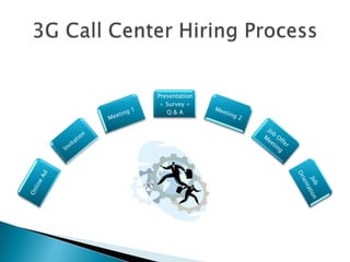 3G Call Center Hiring Process 