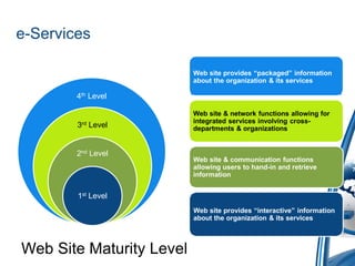 e-Services

                          Web site provides “packaged” information
                          about the organization & its services

        4th Level

                          Web site & network functions allowing for
                          integrated services involving cross-
        3rd Level         departments & organizations


        2nd Level
                          Web site & communication functions
                          allowing users to hand-in and retrieve
                          information


        1st Level
                          Web site provides “interactive” information
                          about the organization & its services



Web Site Maturity Level
 