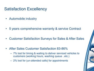 Satisfaction Excellency

• Automobile industry


• 5 years comprehensive warranty & service Contract


• Customer Satisfaction Surveys for Sales & After Sales


• After Sales Customer Satisfaction 83-86%
   – 7% lost for timing & waiting to deliver serviced vehicles to
     customers (working hours, washing queue ..etc.)
   – 2% lost for (un-attended calls) for appointments
 