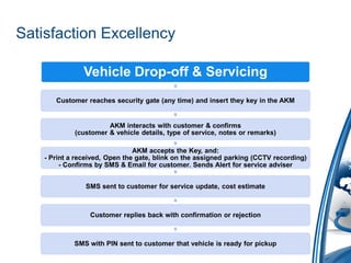 Satisfaction Excellency

                Vehicle Drop-off & Servicing
       Customer reaches security gate (any time) and insert they key in the AKM


                       AKM interacts with customer & confirms
             (customer & vehicle details, type of service, notes or remarks)

                                AKM accepts the Key, and:
    - Print a received, Open the gate, blink on the assigned parking (CCTV recording)
         - Confirms by SMS & Email for customer. Sends Alert for service adviser


                SMS sent to customer for service update, cost estimate



                  Customer replies back with confirmation or rejection



             SMS with PIN sent to customer that vehicle is ready for pickup
 