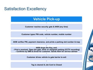 Satisfaction Excellency

                           Vehicle Pick-up
                 Customer reaches security gate & AKM (any time)



             Customer types PIN code, vehicle number, mobile number



    AKM verifies PIN, payment clearance, and prints a parking slot number & map


                               AKM drops the Key, and:
    - Print a received, Open the gate, blink on assigned parking (CCTV recording)
       - Confirms by SMS & Email for customer. Sends Alert for service adviser


                   Customer drives vehicle to gate barrier to exit



                        Tag is cleared & Job Card is Closed
 