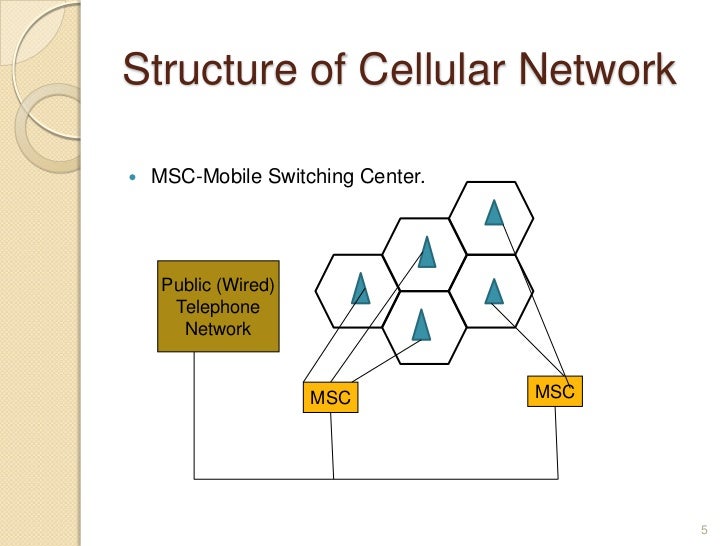 3g cellular telephony