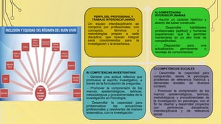 PERFIL DEL PROFESIONAL Y
TRABAJO INTERDISCIPLINARIO
Un equipo interdisciplinario se
compone por profesionales, con
conceptos, términos y
metodologías propias a cada
disciplina, que buscan integrar
esos conocimientos para la
investigación y la enseñanza.
A) COMPETENCIAS
INTERDISCIPLINARIAS
- Asumir un carácter histórico y
abierto del saber construido.
- Desarrollar habilidades
profesionales (aptitud) y humanas
(experiencia) que le permitan
mantenerse en un alto nivel de
competitividad.
- Disposición para una
actualización permanente o
reciclaje de conocimientos
B) COMPETENCIAS INVESTIGATIVAS
- Generar una actitud reflexiva que
promueva el espíritu investigativo, a
través de la formulación de preguntas,
- Promover la comprensión de los
marcos epistemológicos, teóricos,
metodológicos y procedimentales de la
investigación en Psicología,
- Desarrollar la capacidad para
problematizar las actuaciones
profesionales y resolverlas de manera
sistemática, con la investigación .
C) COMPETENCIAS SOCIALES
- Desarrollar la capacidad para
comprender, desde la psicología,
problemas de relevancia histórica y
demandas sociales de diversos
contexto
- Promover la comprensión de los
marcos epistemológicos, teóricos,
metodológicos y procedimentales de
la investigación en psicología, con el
fin de diseñar y desarrollar proyectos
con pertinencia disciplinaria,
interdisciplinaria y de relevancia
social.
 