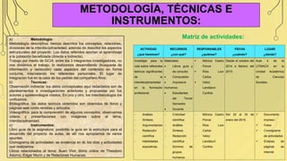METODOLOGÍA, TÉCNICAS E
INSTRUMENTOS:
a) Metodología:
Metodología descriptiva: hemos descritos los conceptos, relaciones,
divisiones de la interdisciplinariedad, además de describir los aspectos
estructurales del proyecto. Los datos referidos aportan al aprendizaje
a la población beneficiada (directa e indirecta).
Trabajo por medio de GCIA: entre los 3 integrantes investigadores, no
nos dividimos el trabajo, lo realizamos desarrollando (búsqueda de
información y redacción) cada aspectos del contenido en forma
conjunta, intercalando los referentes personales. El lugar de
integración fue en la casa de los padres del compañero Ríos.
b) Técnicas:
Observación indirecta: los datos conceptuales aquí redactados son de
planteamientos e investigaciones anteriores y propuestas por los
autores y epistemólogos citados. En uno y otro, los Interdisicologos los
unificamos.
Bibliográfica: los datos teóricos obtenidos son obtenidos de libros y
páginas web como revistas y artículos.
Videográfica: para la comprensión de algunos conceptos, observamos
vídeos y presentaciones con imágenes sobre el tema,
interdisciplinaridad.
c) Instrumentos:
Libro guía de la asignatura: posibilito la guía en la estructura para el
desarrollo del proyecto de aulas, de allí nos apropiamos de varios
apuntes.
Cronograma de actividades: se evidencia en él, los días y actividades
que realizamos
Libros relacionados al tema: Buen Vivir, libros online de Theodoro
Adorno, Edgar Morín y de Relaciones Humanas.
Matriz de actividades:
ACTIVIDAD
¿qué haremos?
RECURSOS
¿con qué?
RESPONSABLES
¿quiénes?
FECHA
¿cuándo?
LUGAR
¿dónde?
Investigar para la
vida sobre referentes
teóricos significantes
de la
interdisciplinariedad
en la formación
profesional.
Materiales:
 Libros guía y
de consulta
 Computador
 Impresora
Humanos:
 Estudiantes
del Tercer
Semestre
 Docente
 Mónica Castro
Ponce
 Ríos Loor
Carlos
 Veloz
Landázuri
Cynthia
Desde el octubre del
2014 a febrero del
2015.
Aula 4 de la
UTMACH en la
Unidad Académica
de Ciencias
Sociales.
 Análisis
 Síntesis
 Argumentación
 Redacción
científica
 Habilidades
expositivas
 Criticidad
científica
 Análisis
 Síntesis
 Redacción
científica
 Dominio de
grupos
humanos
 Mónica Castro
Ponce
 Ríos Loor
Carlos
 Veloz
Landázuri
Cynthia
Del 22 al 30 de
enero del 2015.
 Documento
impreso
 Fotos
 Cronograma
de actividades
 Enlaces de
páginas de
internet
 