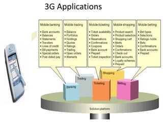 3G Applications
 