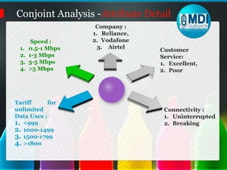 The Research MethodologySampling TechniqueSample with replacement and non probability sampling i.e. Convenience Sampling.Sample SizeA sample size of 32 has been chosen. Data Preparation & AnalysisConjoint Analysis