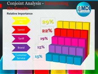 Conjoint Analysis - Running the AnalysisFor analyzing the data  command syntax – specifically CONJOINT Command.Conjoint PLAN='C:\Documents and Settings\Alok\Desktop\Telecom\Conjoint\ORTHO.sav'/DATA='C:\Documents and Settings\Alok\Desktop\Telecom\Conjoint\RankingSPSS.sav'/RANK=RankCard1 TO RankCard16/SUBJECT=Respondent/ PRINT=SUMMARYONLY/PLOT=ALL/UTILITY=RUGUTILL.