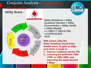 Conjoint Analysis - Interpreting the Results Utility Score :Since the utilities are all expressed in common unit, they can be added together to give the total utility of any combination.1= .895Utility (Airtel) + Utility (Customer Service) + Utility (Connectivity) + Utility (Tariff) + Utility (Speed)= (0.895)+(-1.156)+(2.102)+(-3.033)+(3.225)=2.0332=-1.156 Airtel2.0335=3.223= 2.102Airtel even with Poor customer Service and High Tariffs i.e. 1500 -1799/- scoring total utility of 2.033 4=-3.03