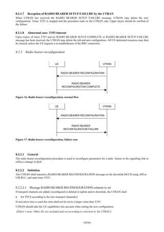 19(56)
8.2.1.7 Reception of RADIO BEARER SETUP FAILURE by the UTRAN
When UTRAN has received the RADIO BEARER SETUP FAILURE message, UTRAN may delete the new
configuration. Timer T353 is stopped and the procedure ends on the UTRAN side. Upper layers should be notified of
the failure.
8.2.1.8 Abnormal case: T353 timeout
Upon expiry of timer T353 and no RADIO BEARER SETUP COMPLETE or RADIO BEARER SETUP FAILURE
message has been received, the UTRAN may delete the old and new configuration. All UE dedicated resources may then
be cleared, unless the UE requests a re-establishment of the RRC connection.
8.2.2 Radio bearer reconfiguration
UE UTRAN
RADIO BEARER RECONFIGURATION
RADIO BEARER
RECONFIGURATION COMPLETE
Figure 16. Radio bearer reconfiguration, normal flow
UE UTRAN
RADIO BEARER RECONFIGURATION
RADIO BEARER
RECONFIGURATION FAILURE
Figure 17. Radio bearer reconfiguration, failure case
8.2.2.1 General
The radio bearer reconfiguration procedure is used to reconfigure parameters for a radio bearer or the signalling link to
reflect a change in QoS.
8.2.2.2 Initiation
The UTRAN shall transmit a RADIO BEARER RECONFIGURATION message on the downlink DCCH using AM or
UM RLC, and start timer T355.
8.2.2.2.1 Message RADIO BEARER RECONFIGURATION contents to set
If transport channels are added, reconfigured or deleted in uplink and/or downlink, the UTRAN shall
• Set TFCS according to the new transport channel(s)
If activation time is used this time shall not be set to a larger value than T355.
UTRAN should take the UE capabilities into account when setting the new configuration.
[Editor’s note: Other IEs are included and set according to selection by the UTRAN.]
 