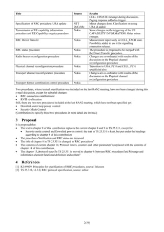 2(56)
Title Source Results
CELL UPDATE message during discussion..
Paging response added as trigger.
Specification of RRC procedure: URA update NTT
DoCoMo
Minor changes done. Clarification on using
URA id added.
Transmission of UE capability information
procedure and UE Capability enquiry procedure
Nokia Some changes on the triggering of the UE
CAPABILITY INFORMATION. Other minor
changes.
RRC Direct Transfer Nokia Measurement report only in CELL_FACH state.
Possibility added to use it for signalling
connection release.
RRC status procedure Nokia The procedure is proposed to be merged with
the Direct Transfer procedure.
Radio bearer reconfiguration procedure Nokia Changes are co-ordinated with results of the
discussion on the Physical channel
reconfiguration procedure
Physical channel reconfiguration procedure Nokia Transition to URA_PCH and CELL_PCH
specificied also.
Transport channel reconfiguration procedure Nokia Changes are co-ordinated with results of the
discussion on the Physical channel
reconfiguration procedure
Transport format combination control procedure Nokia
Two procedures, whose textual specification was included on the last RAN2 meeting, have not been changed during this
e-mail discussion, except for editorial changes:
• RRC connection establishment
• RNTI re-allocation
Still, there are two new procedures included at the last RAN2 meeting, which have not been specified yet:
• Downlink outer loop power control
• Security Mode Control
(Contributions to specify those two procedures in more detail are invited.)
3 Proposal
It is proposed that:
• The text in chapter 8 of this contribution replaces the current chapter 8 and 9 in TS 25.331, except for:
• Security mode control and Downlink power control: the text in TS 25.331 is kept, but put under the headings
according to chapter 8 of this contribution
• The procedures Notification and RRC status are removed
• The title of chapter 8 in TS 25.331 is changed to “RRC procedures”
• The contents of current chapter 14, “Protocol timers, counters and other parameters”is replaced with the contents of
chapter 14 of this contribution.
• The chapter 13, “protocol states”in TS 25.331 is moved to chapter 9 (between “RRC procedures”and “Message and
information element functional definition and content”
4 References
[1] R2-99809, Principles for specification of RRC procedures, source: Ericsson
[2] TS 25.331, v1.3.0, RRC protocol specification, source: editor
 