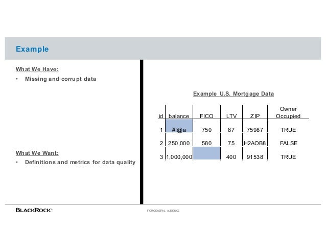 Topnotch Systematically Quality Controlling Big Data By David Durst
