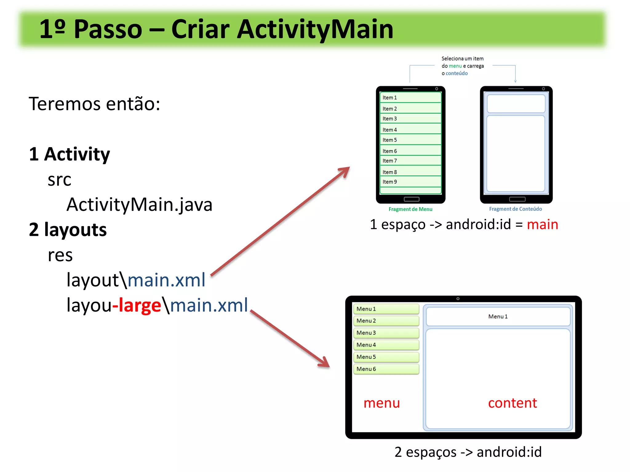 1 espaço -> android:id = main
1º Passo – Criar ActivityMain
Teremos então:
1 Activity
src
ActivityMain.java
2 layouts
res
layoutmain.xml
layou-largemain.xml
2 espaços -> android:id
menu content
 