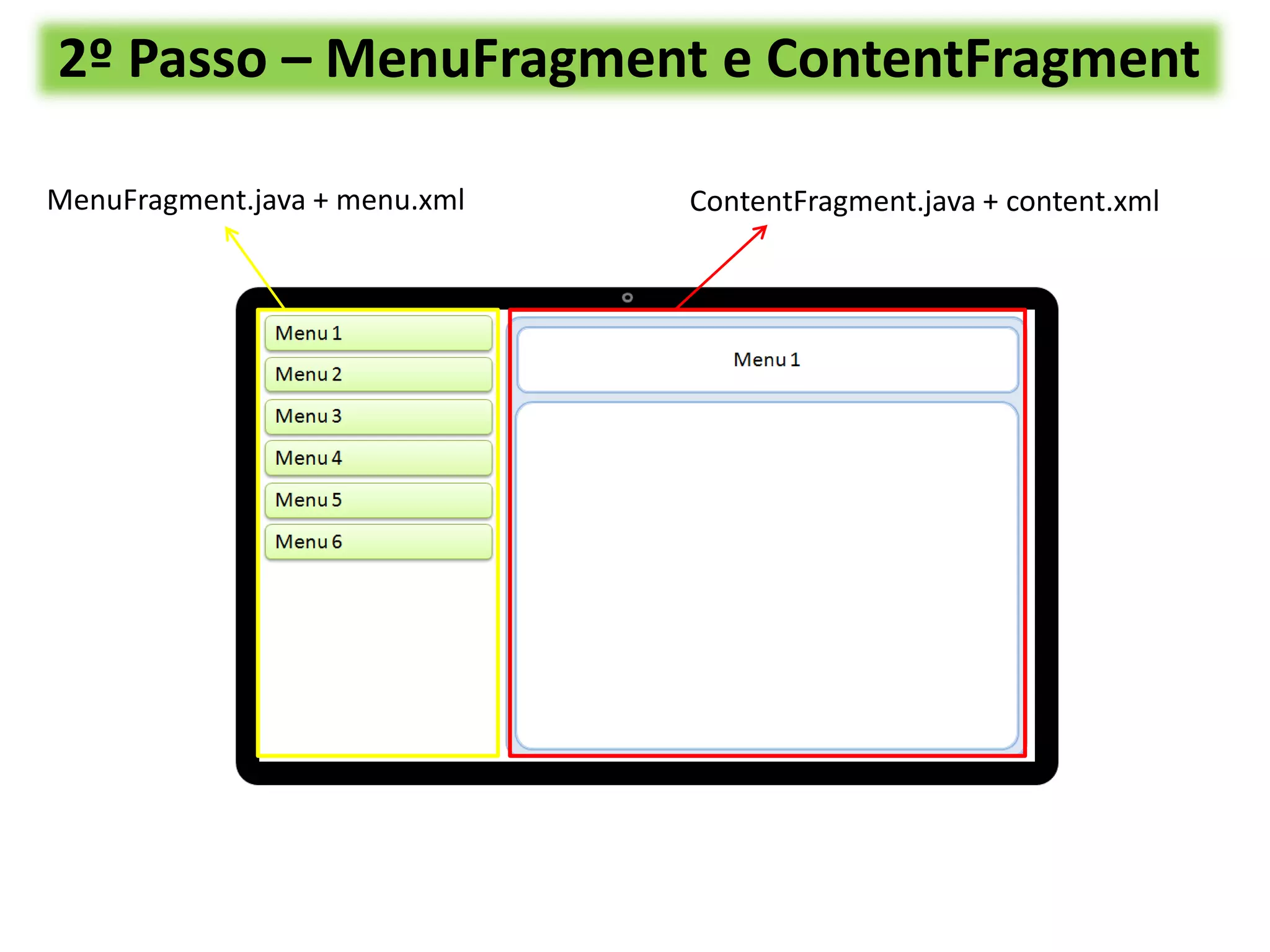 2º Passo – MenuFragment e ContentFragment
MenuFragment.java + menu.xml ContentFragment.java + content.xml
 