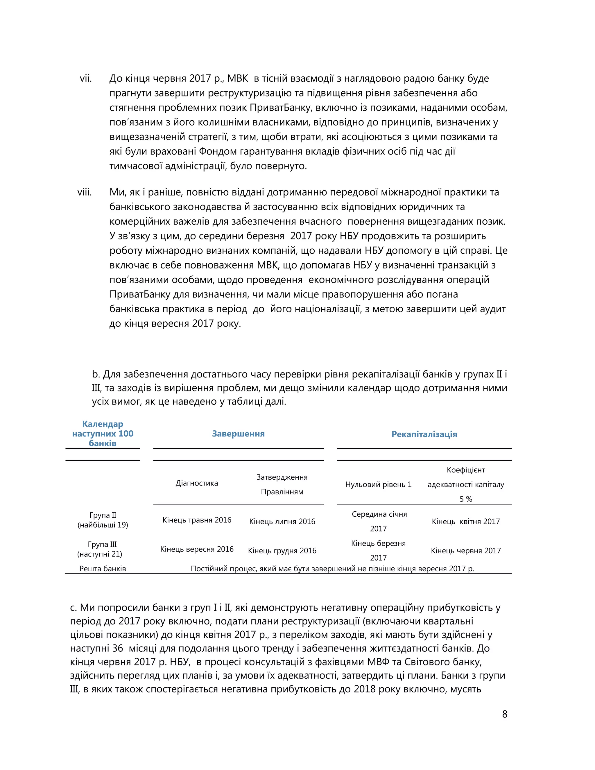 8
vii. До кінця червня 2017 р., МВК в тісній взаємодії з наглядовою радою банку буде
прагнути завершити реструктуризацію та підвищення рівня забезпечення або
стягнення проблемних позик ПриватБанку, включно із позиками, наданими особам,
пов’язаним з його колишніми власниками, відповідно до принципів, визначених у
вищезазначеній стратегії, з тим, щоби втрати, які асоціюються з цими позиками та
які були враховані Фондом гарантування вкладів фізичних осіб під час дії
тимчасової адміністрації, було повернуто.
viii. Ми, як і раніше, повністю віддані дотриманню передової міжнародної практики та
банківського законодавства й застосуванню всіх відповідних юридичних та
комерційних важелів для забезпечення вчасного повернення вищезгаданих позик.
У зв'язку з цим, до середини березня 2017 року НБУ продовжить та розширить
роботу міжнародно визнаних компаній, що надавали НБУ допомогу в цій справі. Це
включає в себе повноваження МВК, що допомагав НБУ у визначенні транзакцій з
пов’язаними особами, щодо проведення економічного розслідування операцій
ПриватБанку для визначення, чи мали місце правопорушення або погана
банківська практика в період до його націоналізації, з метою завершити цей аудит
до кінця вересня 2017 року.
b. Для забезпечення достатнього часу перевірки рівня рекапіталізації банків у групах II і
III, та заходів із вирішення проблем, ми дещо змінили календар щодо дотримання ними
усіх вимог, як це наведено у таблиці далі.
Календар
наступних 100
банків
Завершення Рекапіталізація
Діагностика
Затвердження
Правлінням
Нульовий рівень 1
Коефіцієнт
адекватності капіталу
5 %
Група II
(найбільші 19)
Кінець травня 2016 Кінець липня 2016
Середина січня
2017
Кінець квітня 2017
Група III
(наступні 21)
Кінець вересня 2016 Кінець грудня 2016
Кінець березня
2017
Кінець червня 2017
Решта банків Постійний процес, який має бути завершений не пізніше кінця вересня 2017 р.
с. Ми попросили банки з груп І і ІІ, які демонструють негативну операційну прибутковість у
період до 2017 року включно, подати плани реструктуризації (включаючи квартальні
цільові показники) до кінця квітня 2017 р., з переліком заходів, які мають бути здійснені у
наступні 36 місяці для подолання цього тренду і забезпечення життєздатності банків. До
кінця червня 2017 р. НБУ, в процесі консультацій з фахівцями МВФ та Світового банку,
здійснить перегляд цих планів і, за умови їх адекватності, затвердить ці плани. Банки з групи
ІІІ, в яких також спостерігається негативна прибутковість до 2018 року включно, мусять
 