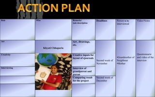 3 gen gender related roles_intro-action ppt | PPTX