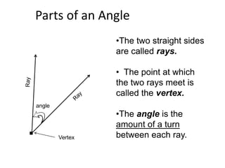 Parts of an Angle
                       •The two straight sides
                       are called rays.

                       • The point at which
Ray




                       the two rays meet is
                       called the vertex.
      angle
                       •The angle is the
                       amount of a turn
·             Vertex   between each ray.
 