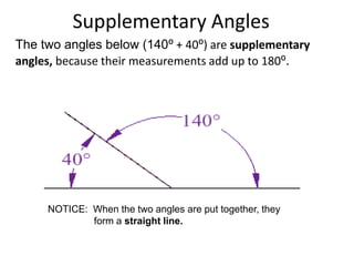Supplementary Angles
The two angles below (140⁰ + 40⁰) are supplementary
angles, because their measurements add up to 180⁰.




     NOTICE: When the two angles are put together, they
             form a straight line.
 