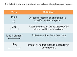 The following key terms are important to know when discussing angles.


      Term                             Definition
      Point              A specific location on an object or a
        (•)                  specific position in space.

       Line             A connected set of points that extends
                            without end in two directions.

 Line Segment              A piece of a line, like a jump rope.


        Ray             Part of a line that extends indefinitely in
                                      one direction.
 