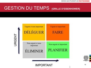 SERVICE AUX ÉTUDIANTS DE POLYTECHNIQUE
14 14
GESTION DU TEMPS [GRILLE D’EISENHOWER]
 