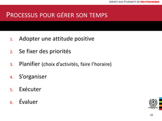 SERVICE AUX ÉTUDIANTS DE POLYTECHNIQUE
PROCESSUS POUR GÉRER SON TEMPS
1. Adopter une attitude positive
2. Se fixer des priorités
3. Planifier (choix d’activités, faire l’horaire)
4. S’organiser
5. Exécuter
6. Évaluer
22
 