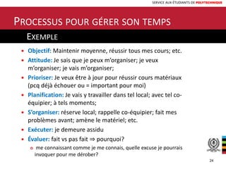SERVICE AUX ÉTUDIANTS DE POLYTECHNIQUE
 Objectif: Maintenir moyenne, réussir tous mes cours; etc.
 Attitude: Je sais que je peux m’organiser; je veux
m’organiser; je vais m’organiser;
 Prioriser: Je veux être à jour pour réussir cours matériaux
(pcq déjà échouer ou = important pour moi)
 Planification: Je vais y travailler dans tel local; avec tel co-
équipier; à tels moments;
 S’organiser: réserve local; rappelle co-équipier; fait mes
problèmes avant; amène le matériel; etc.
 Exécuter: je demeure assidu
 Évaluer: fait vs pas fait ⇒ pourquoi?
 me connaissant comme je me connais, quelle excuse je pourrais
invoquer pour me dérober?
PROCESSUS POUR GÉRER SON TEMPS
24
EXEMPLE
 