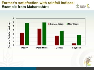 Getting farmers insured: progress and gaps